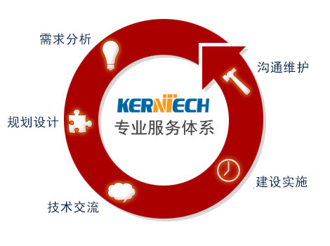 KERNTECH核心業(yè)務(wù)